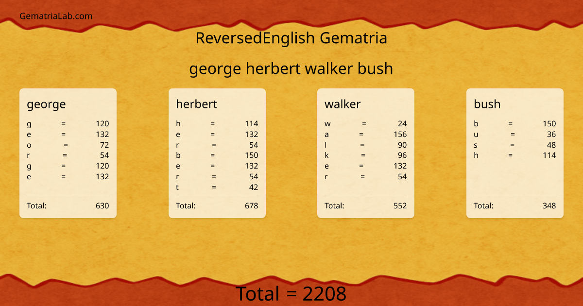 george herbert walker bush in reversedEnglish Gematria